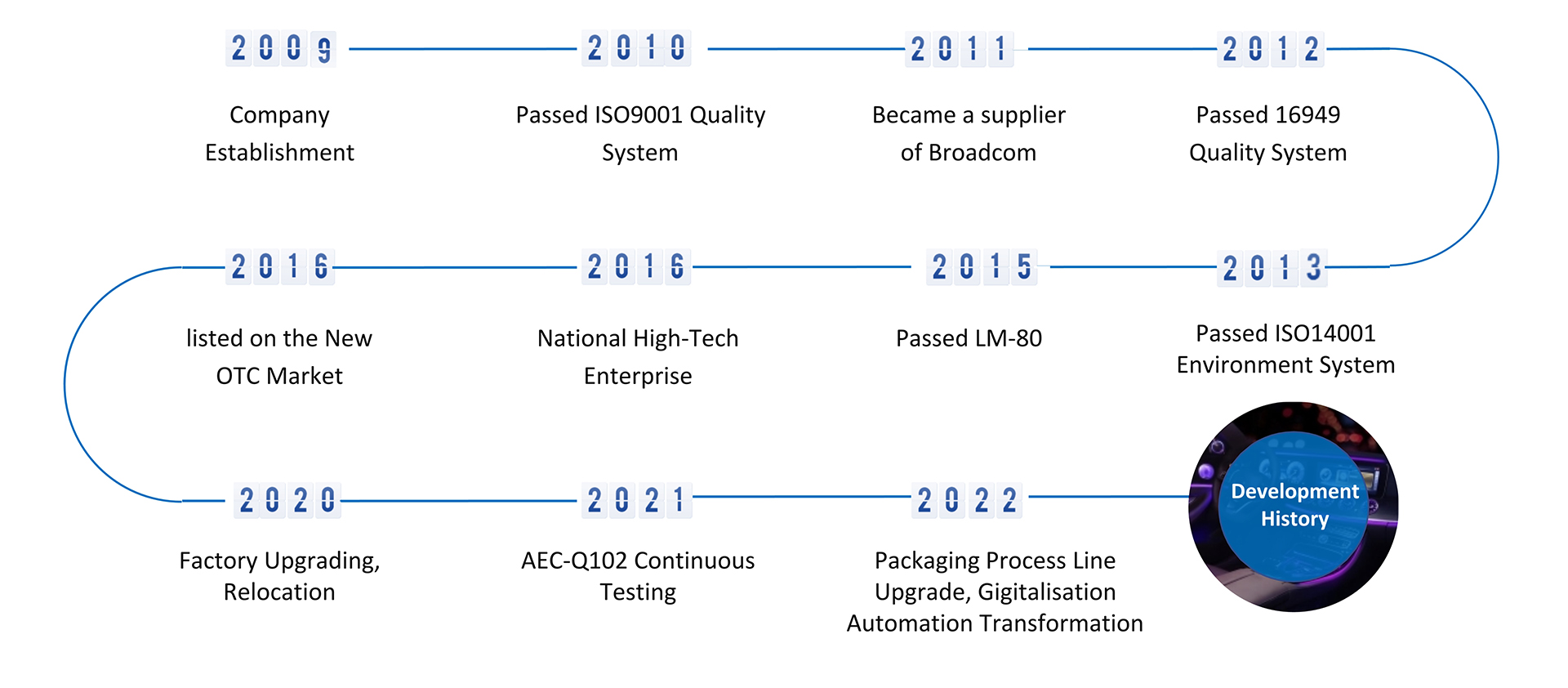 Automotive Products & Application Cases-2023_5.jpg